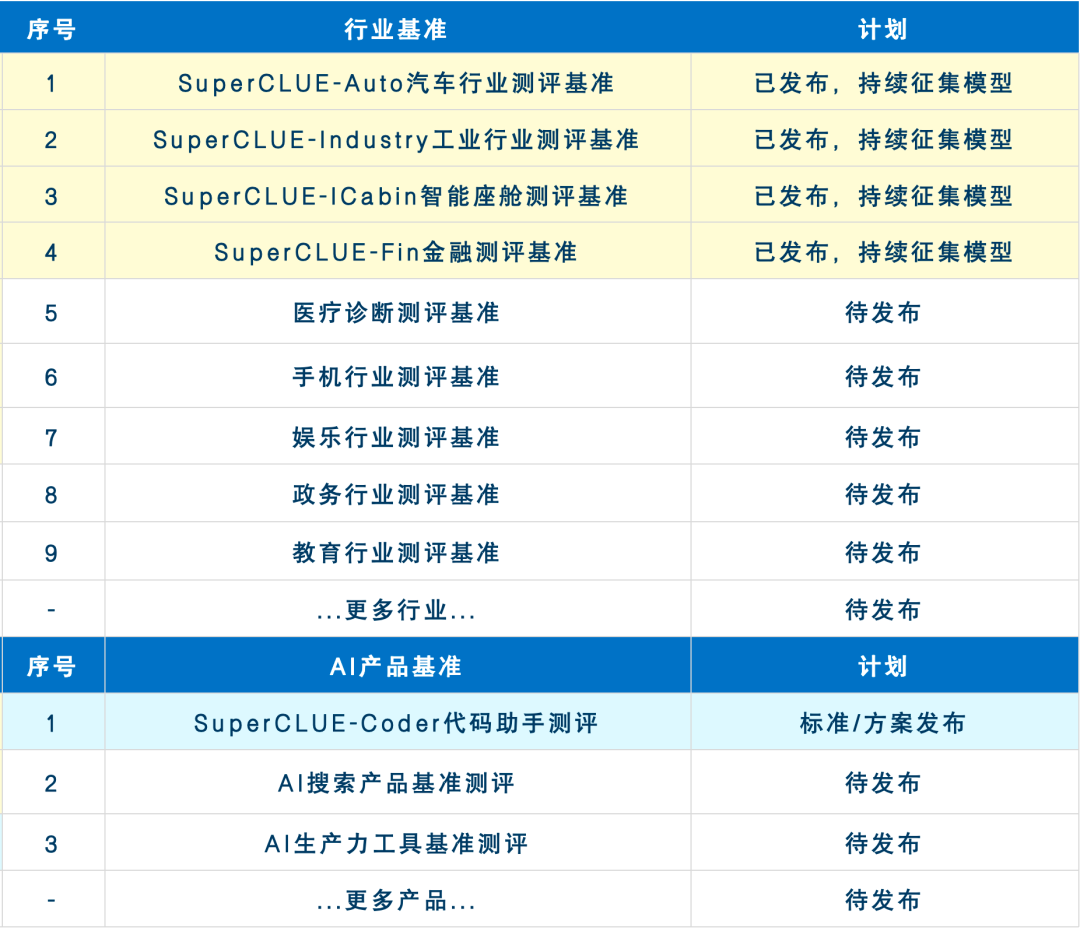 中文大模型基准测评2024上半年报告