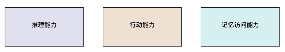 什么是 AI 智能体？IBM专家解读从单一模型到复合AI系统