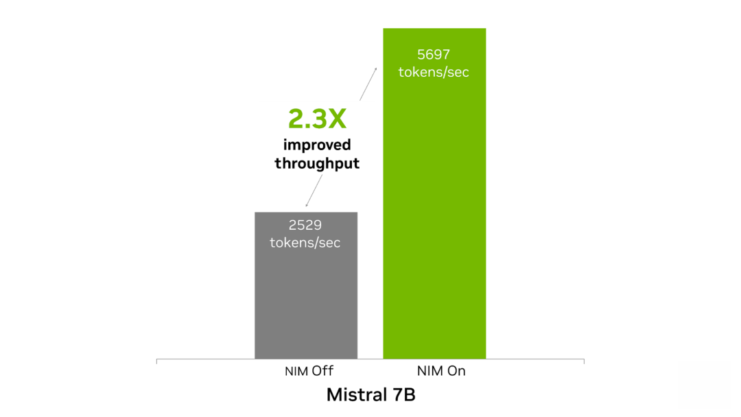 全新 NVIDIA NIM:可适用于 Mistral 和 Mixtral 模型并为您的 AI 项目赋能