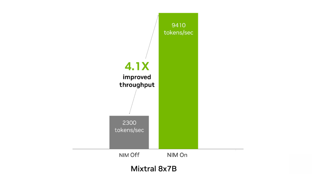 全新 NVIDIA NIM:可适用于 Mistral 和 Mixtral 模型并为您的 AI 项目赋能