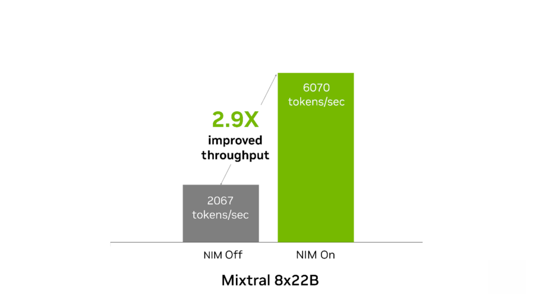 全新 NVIDIA NIM:可适用于 Mistral 和 Mixtral 模型并为您的 AI 项目赋能