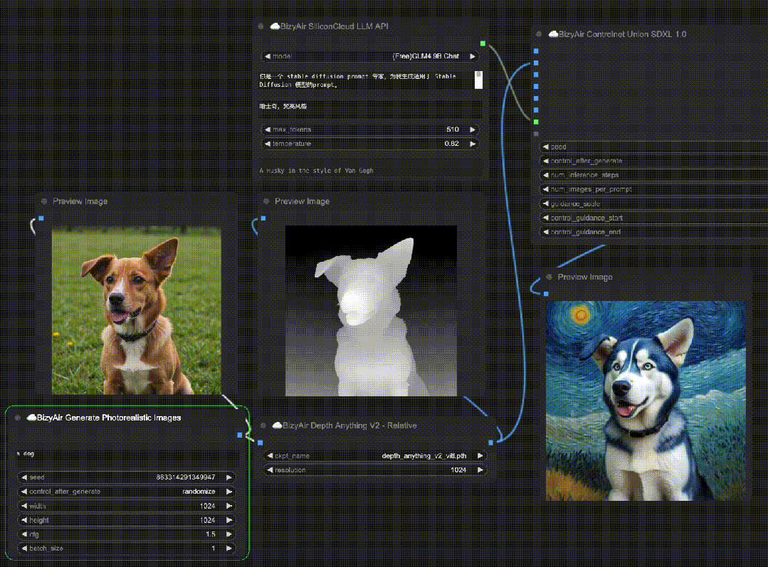 BizyAir云节点上线ControlNet Union:十多种图像输入控制,一个模型就够了