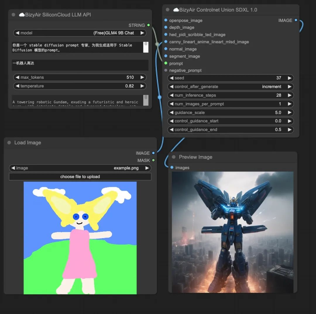 BizyAir云节点上线ControlNet Union:十多种图像输入控制,一个模型就够了