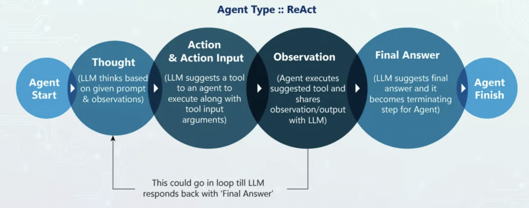 阿里云服务领域Agent智能体：从概念到落地的思考、设计与实践