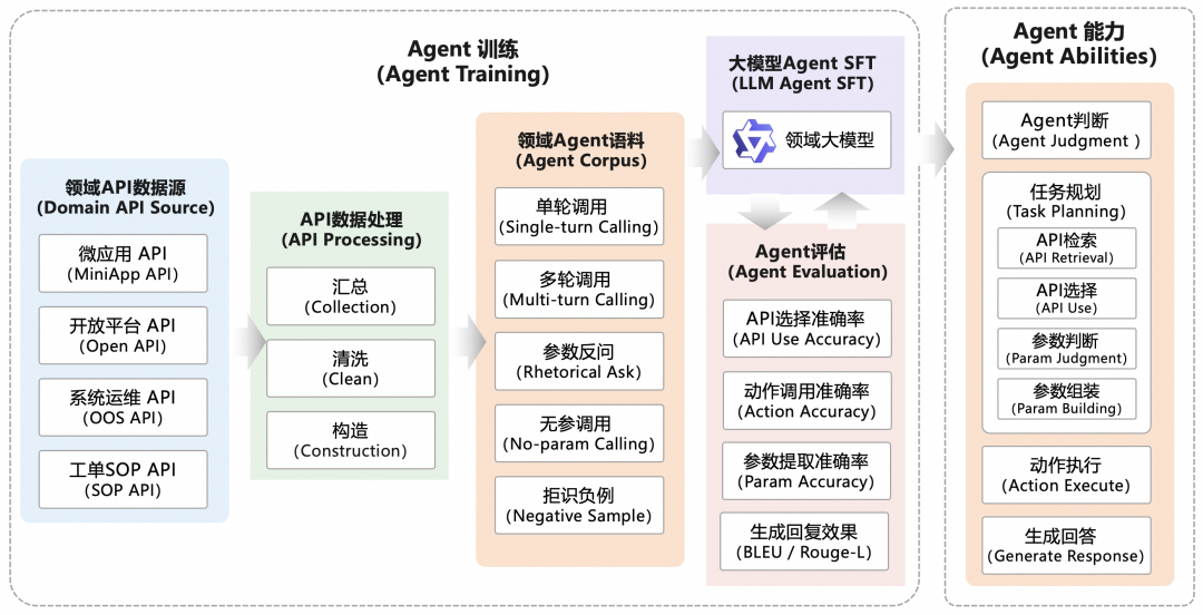 阿里云服务领域Agent智能体：从概念到落地的思考、设计与实践