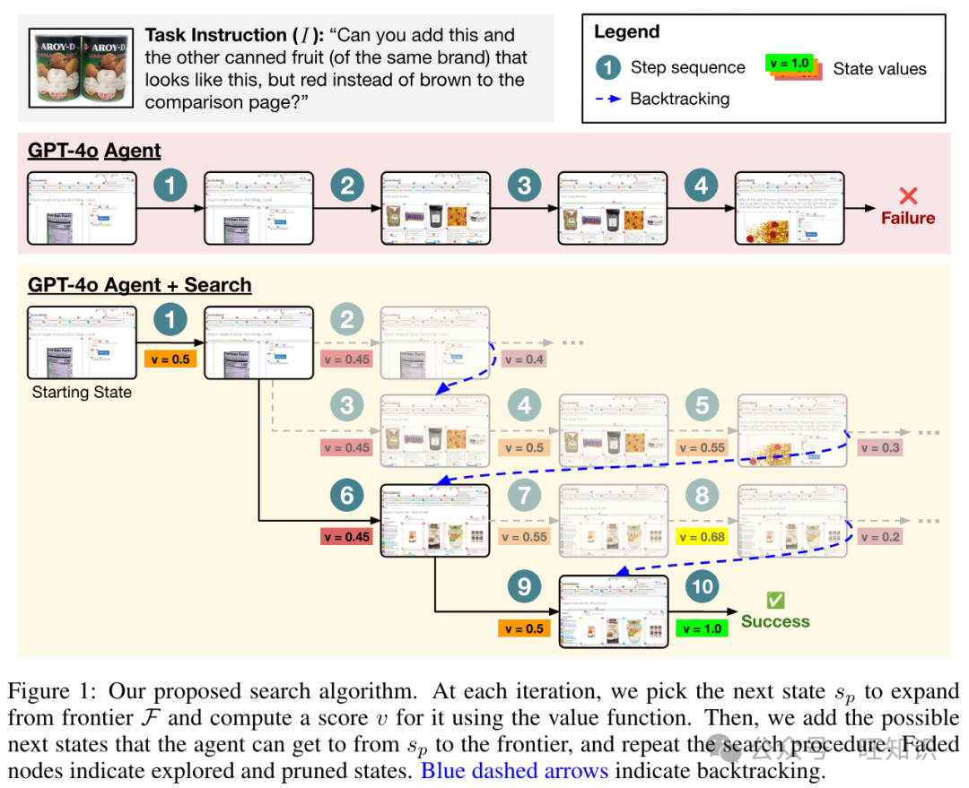 树搜索增强大语言模型智能体技术：显著提升Agent多步骤规划任务成功率