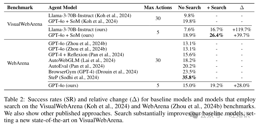 树搜索增强大语言模型智能体技术：显著提升Agent多步骤规划任务成功率