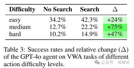 树搜索增强大语言模型智能体技术：显著提升Agent多步骤规划任务成功率