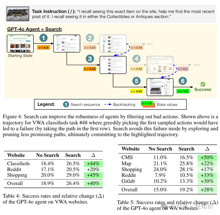 树搜索增强大语言模型智能体技术：显著提升Agent多步骤规划任务成功率