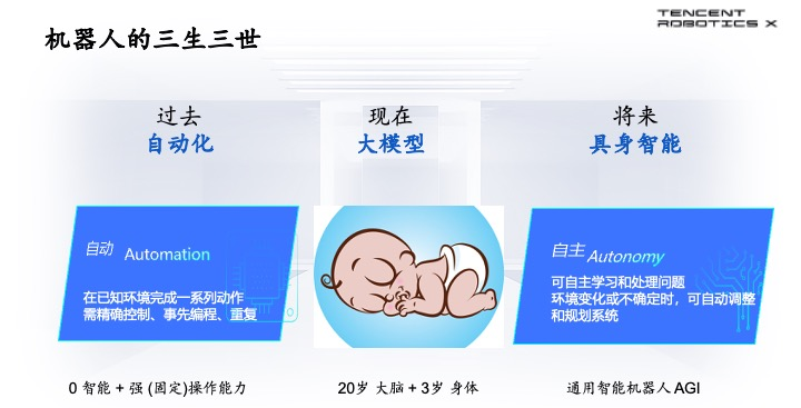 腾讯首席科学家张正友:仅把大模型塞进机器人,产生不了真正的具身智能