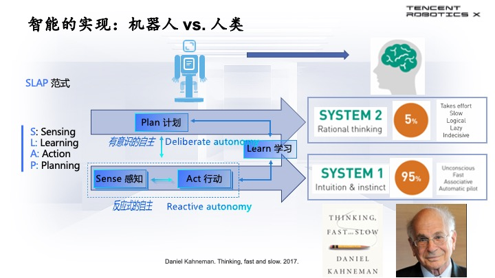 腾讯首席科学家张正友:仅把大模型塞进机器人,产生不了真正的具身智能