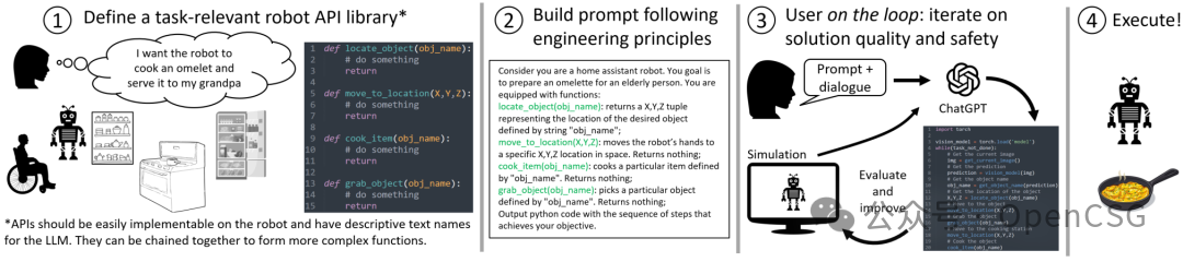 深度洞察 | OpenCSG带你探索具身智能的前沿
