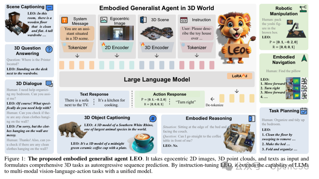深度洞察 | OpenCSG带你探索具身智能的前沿