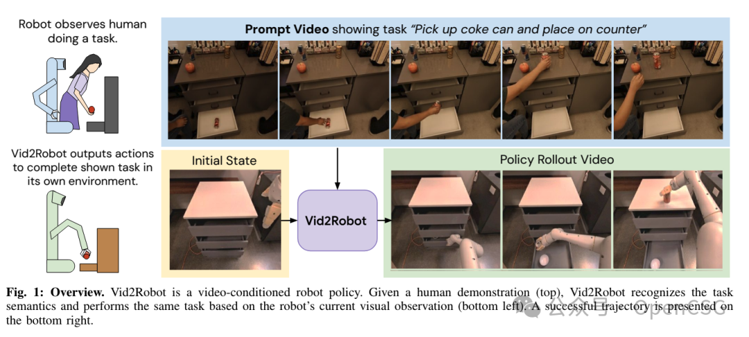 深度洞察 | OpenCSG带你探索具身智能的前沿