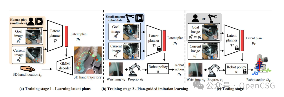 深度洞察 | OpenCSG带你探索具身智能的前沿
