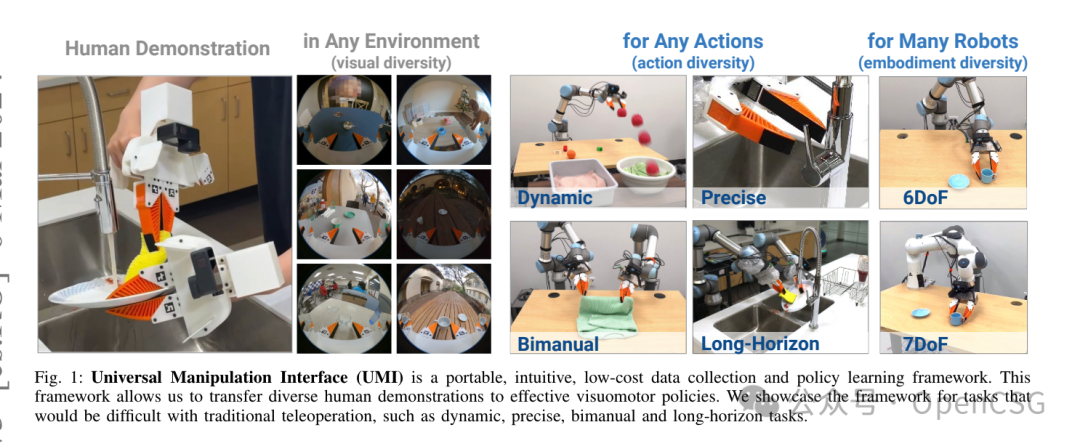 深度洞察 | OpenCSG带你探索具身智能的前沿