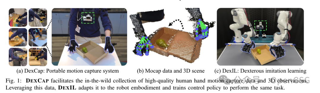 深度洞察 | OpenCSG带你探索具身智能的前沿