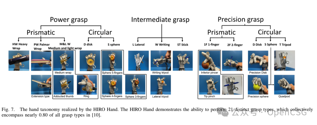 深度洞察 | OpenCSG带你探索具身智能的前沿