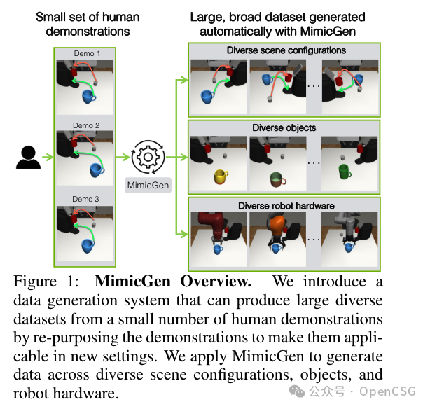 深度洞察 | OpenCSG带你探索具身智能的前沿