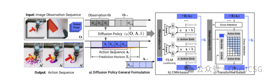 深度洞察 | OpenCSG带你探索具身智能的前沿
