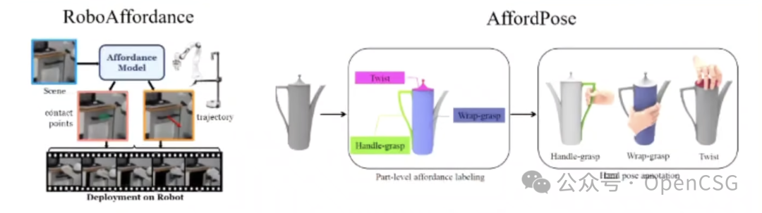 深度洞察 | OpenCSG带你探索具身智能的前沿