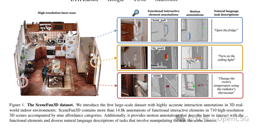 深度洞察 | OpenCSG带你探索具身智能的前沿