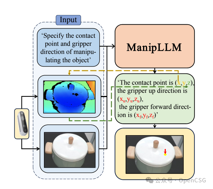 深度洞察 | OpenCSG带你探索具身智能的前沿