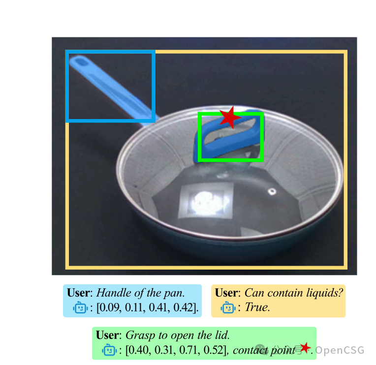深度洞察 | OpenCSG带你探索具身智能的前沿