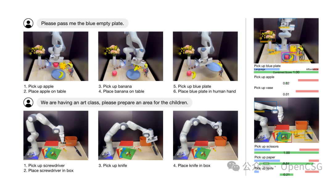 深度洞察 | OpenCSG带你探索具身智能的前沿