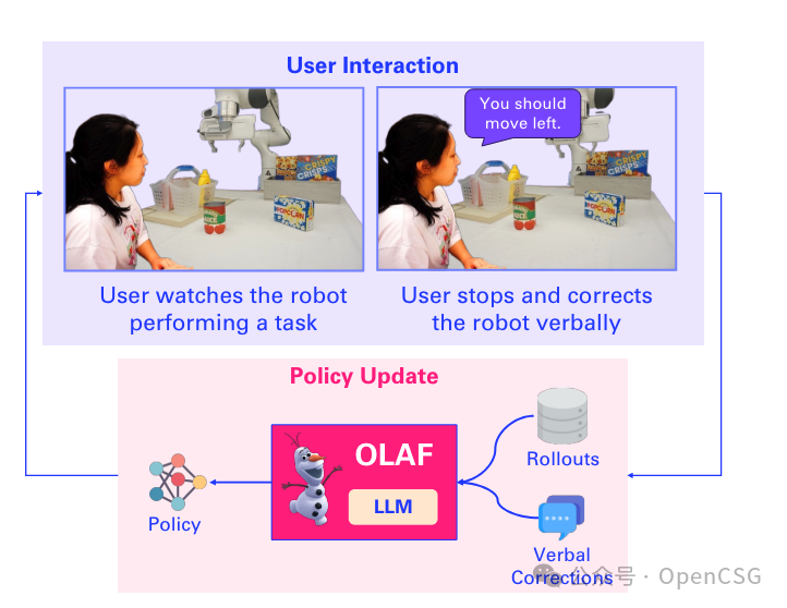 深度洞察 | OpenCSG带你探索具身智能的前沿