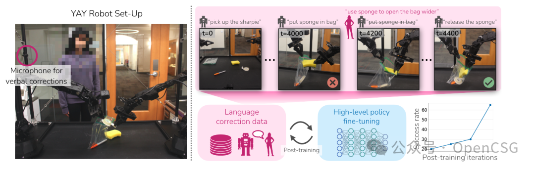 深度洞察 | OpenCSG带你探索具身智能的前沿