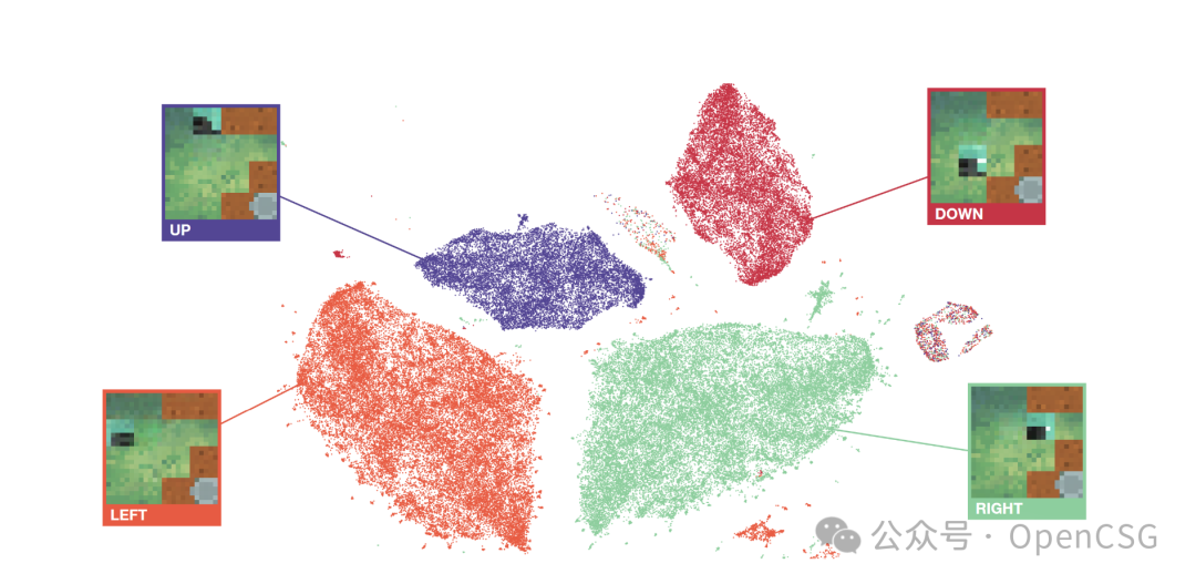 深度洞察 | OpenCSG带你探索具身智能的前沿
