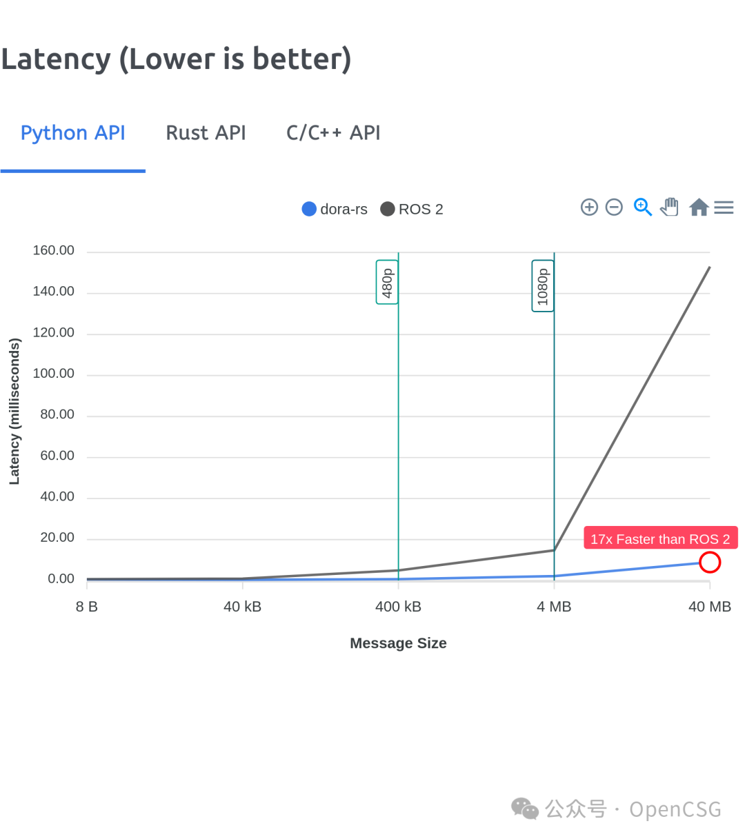 深度洞察 | OpenCSG带你探索具身智能的前沿