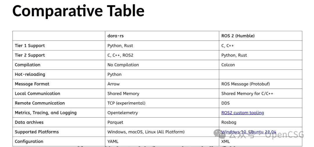 深度洞察 | OpenCSG带你探索具身智能的前沿