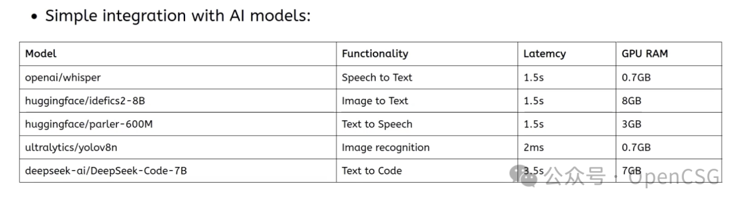 深度洞察 | OpenCSG带你探索具身智能的前沿