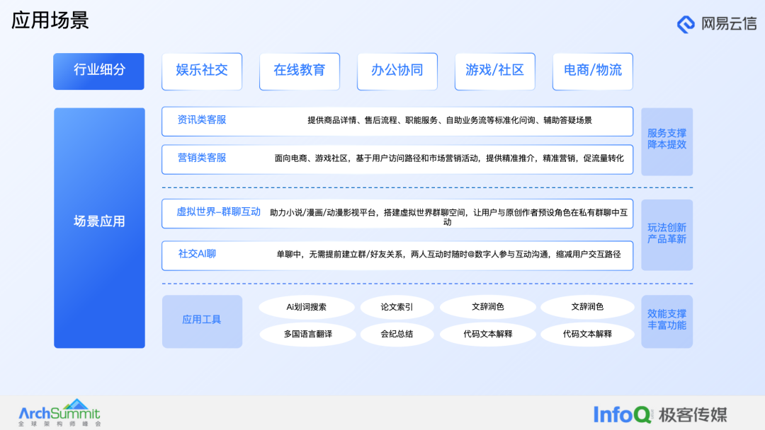 大模型在融合通信产品中的应用实践