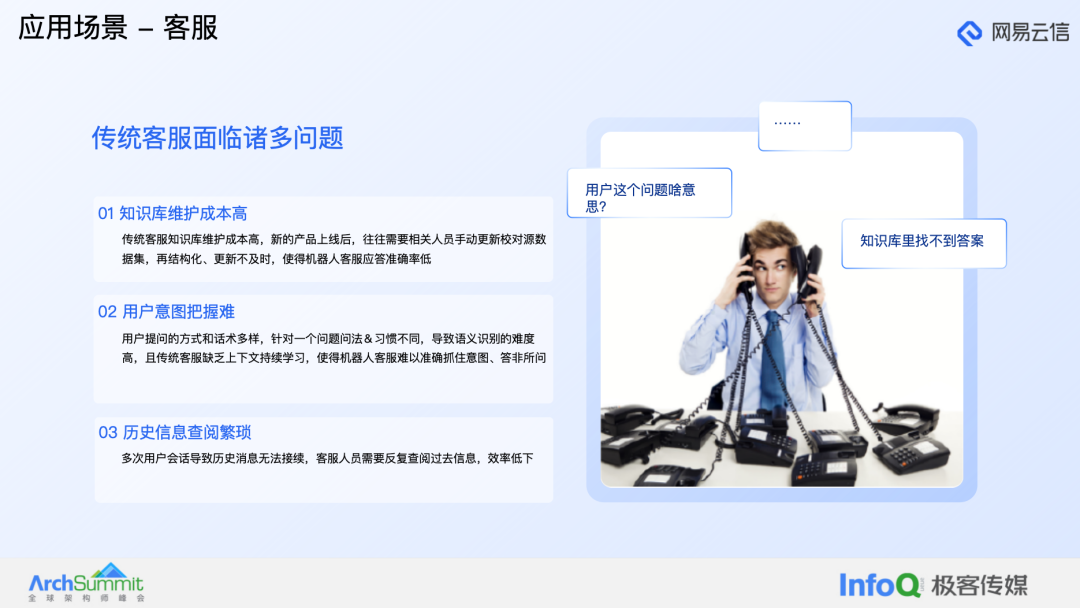 大模型在融合通信产品中的应用实践