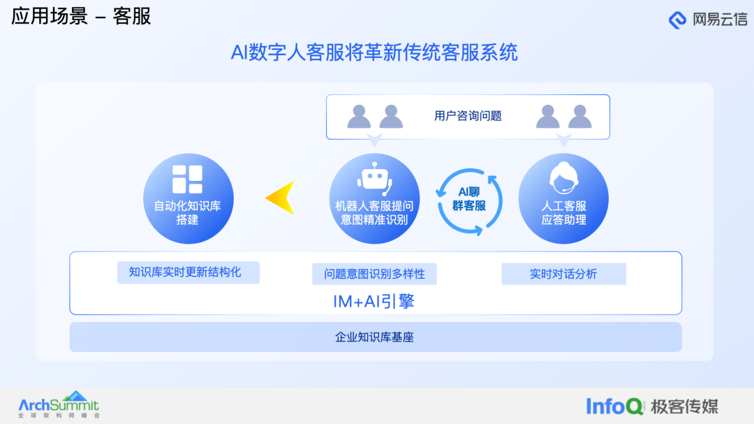大模型在融合通信产品中的应用实践