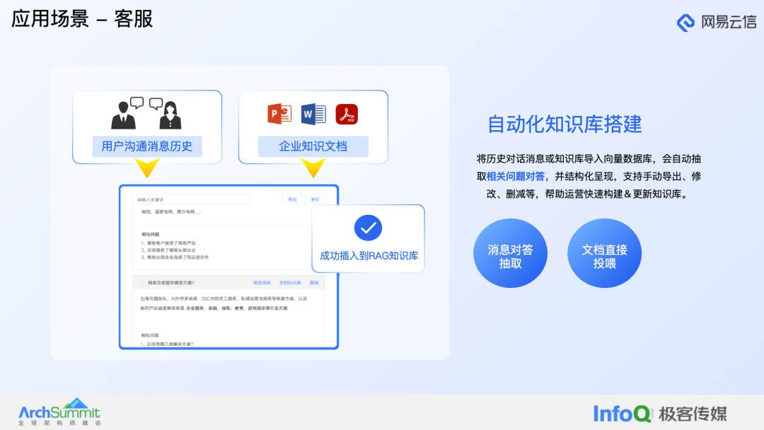 大模型在融合通信产品中的应用实践