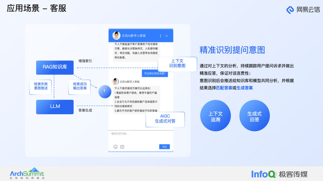 大模型在融合通信产品中的应用实践