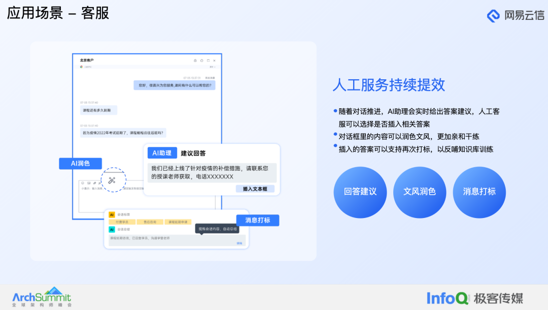 大模型在融合通信产品中的应用实践