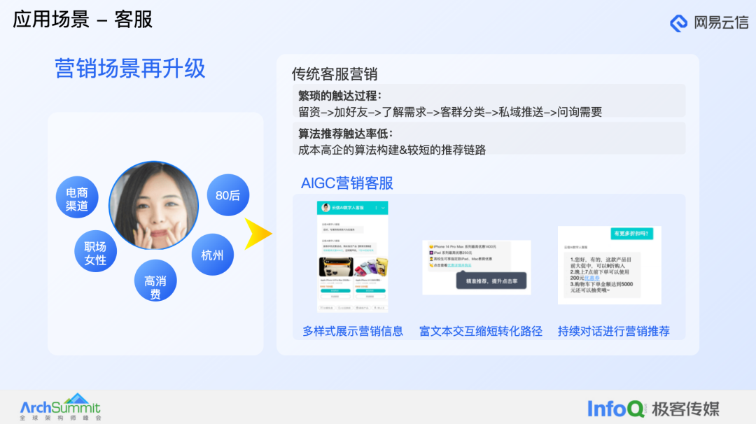 大模型在融合通信产品中的应用实践