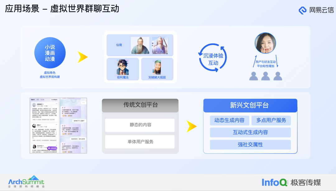 大模型在融合通信产品中的应用实践
