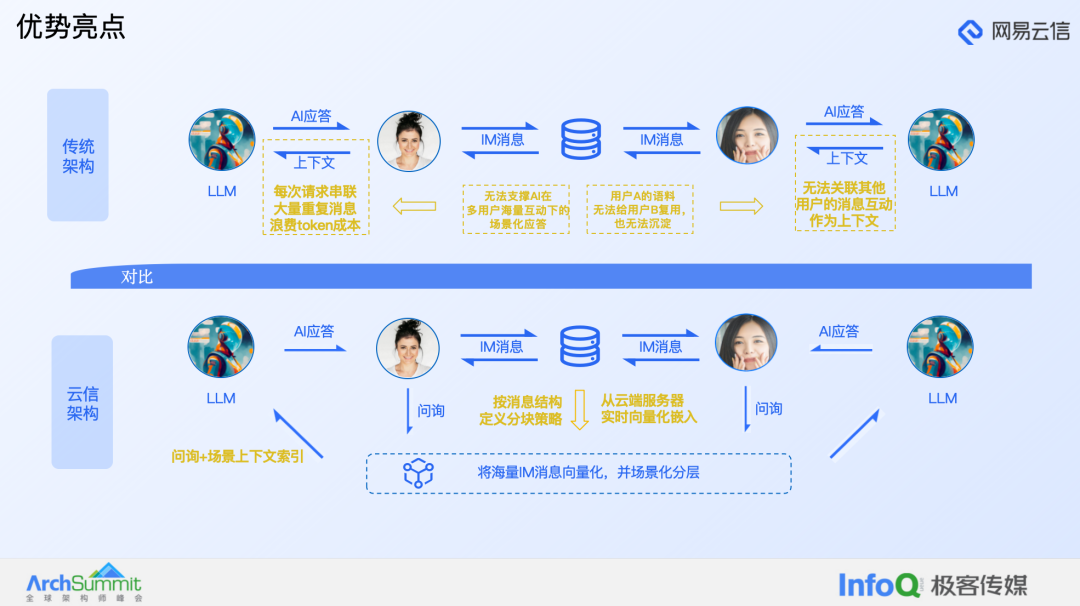 大模型在融合通信产品中的应用实践