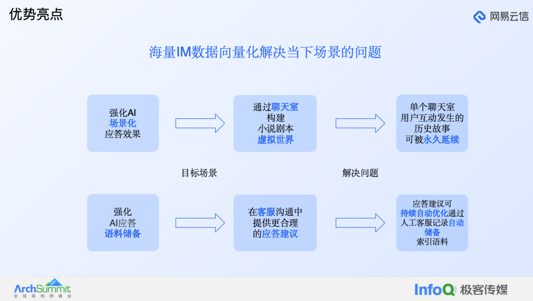 大模型在融合通信产品中的应用实践