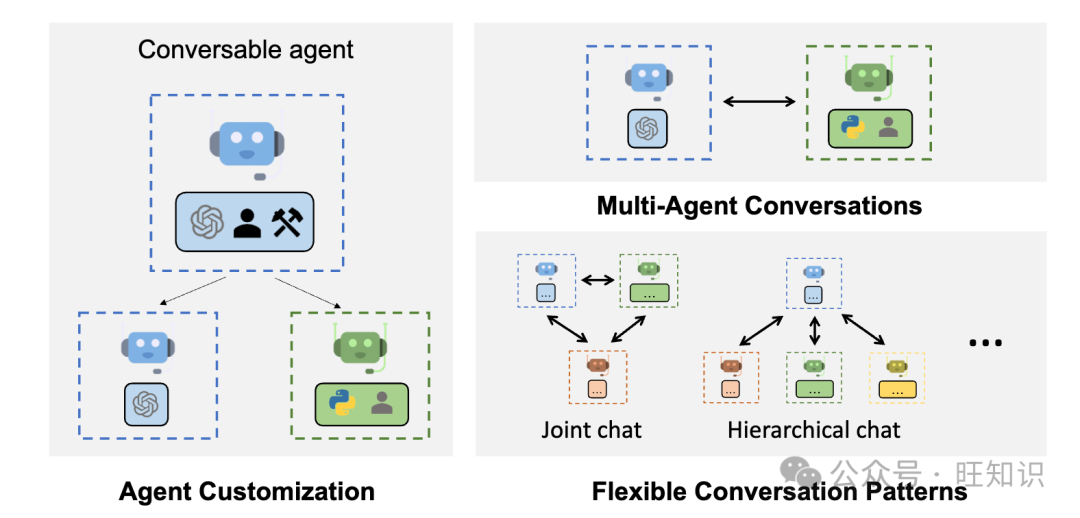 智能体(Agent)技术重塑人工智能与创业新纪元