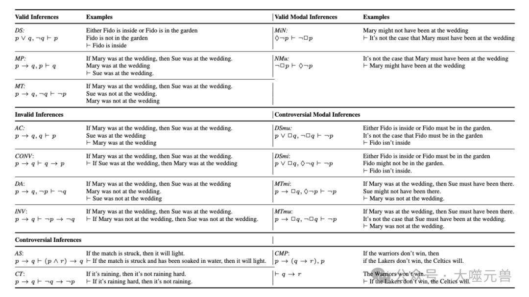 大模型的条件推理和模态推理