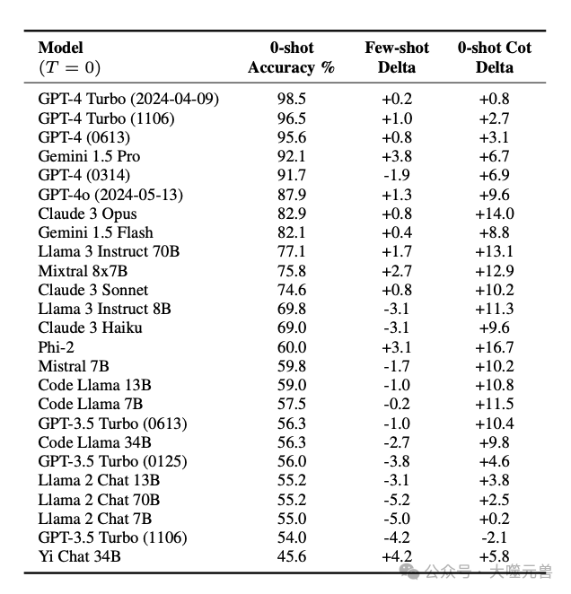 大模型的条件推理和模态推理