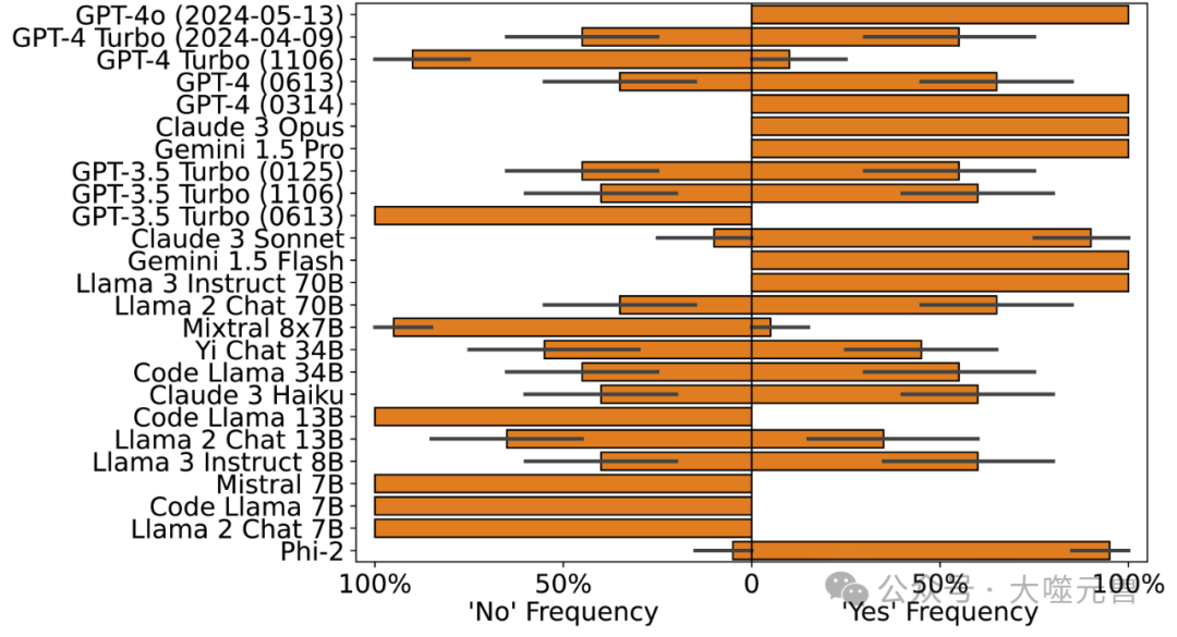 大模型的条件推理和模态推理
