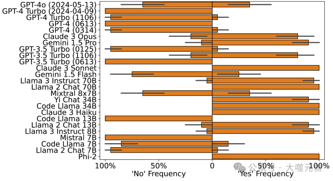 大模型的条件推理和模态推理